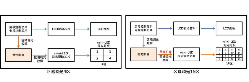 解析中、大尺寸LCD显示器之mini-LED背光架构,pIYBAGCsa6iASuwQAAE5KvyYKMo790.png,第5张