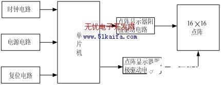 关于单片机的点阵式LED滚动汉字显示屏仿真设计,b3ee782e-ae08-47b6-bff1-dc65fe150e31.jpg,第2张