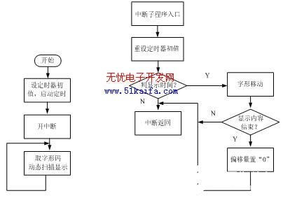 关于单片机的点阵式LED滚动汉字显示屏仿真设计,4aec373b-8755-478b-a119-fe784c01532e.jpg,第4张