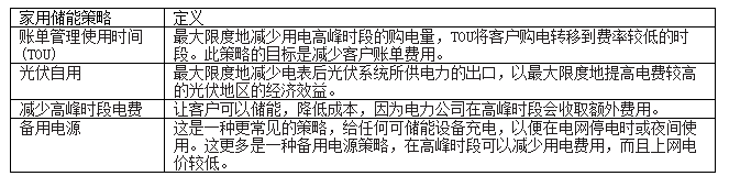 对太阳能和储能设施进行基本监测的iCoupler隔离式通信解决方案,第2张