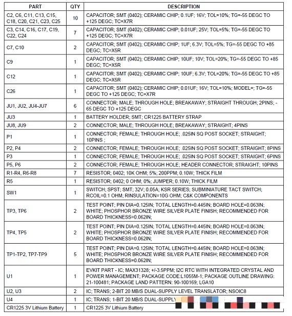 基于8种典型的应用电路电路评估板MAX3128 EVK特性介绍,基于8种典型的应用电路电路评估板MAX3128 EVK特性介绍,第6张