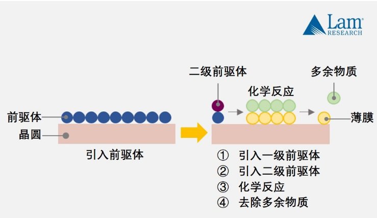 揭秘半导体制造全流程（中篇）,pYYBAGD-ggmAeO3oAAKurOIDMmc900.png,第8张