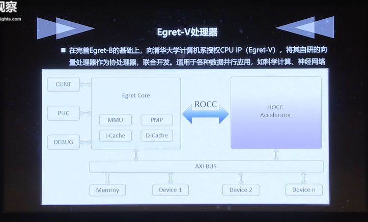 基于RISC-V指令集Egret系列处理器的性能及应用场景,pYYBAGDRk1KAJA2UAARKSnYPkrM491.png,第5张