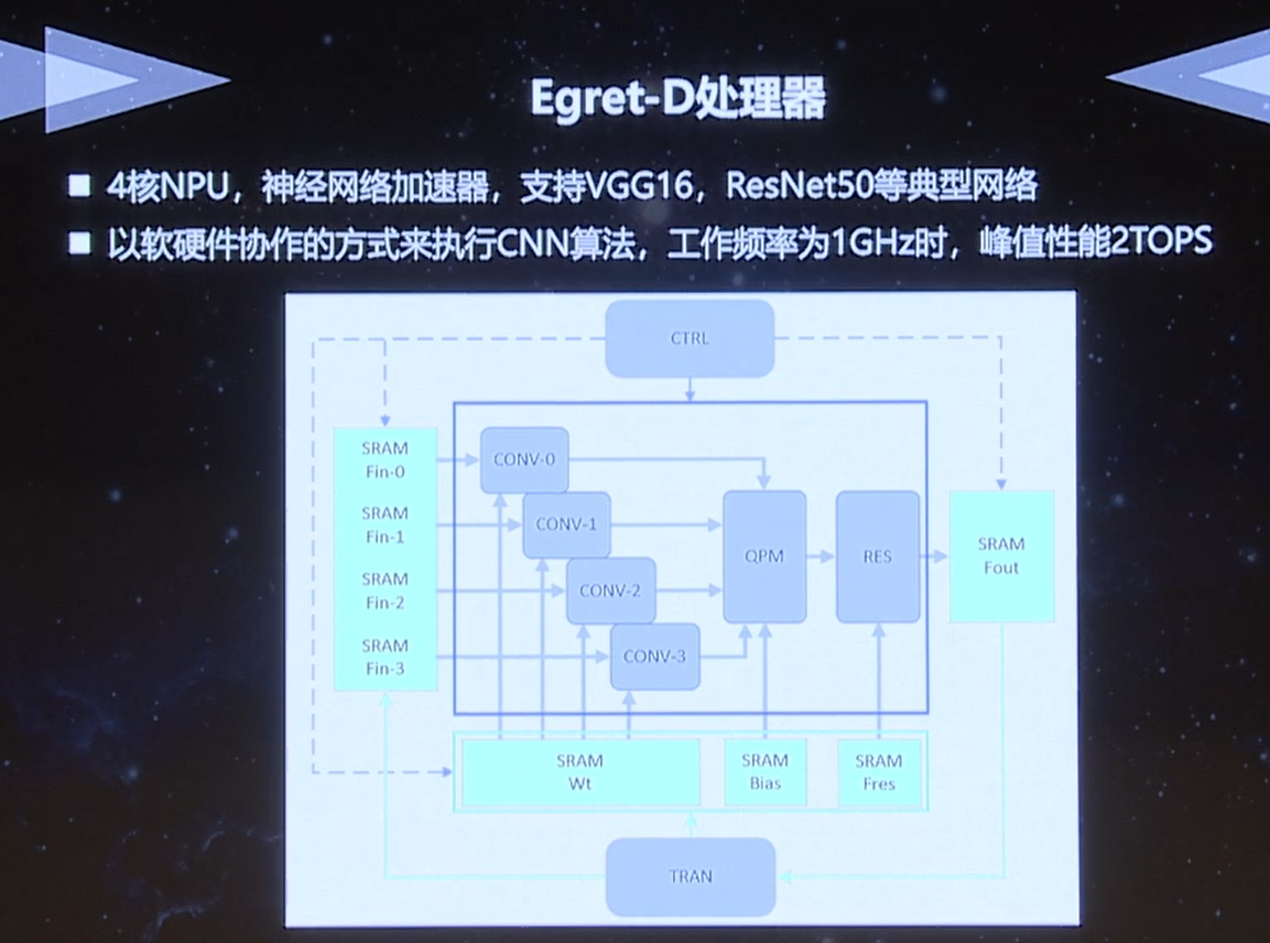 基于RISC-V指令集Egret系列处理器的性能及应用场景,pYYBAGDRk2-AEc_nAA20X4_6hmE609.png,第9张