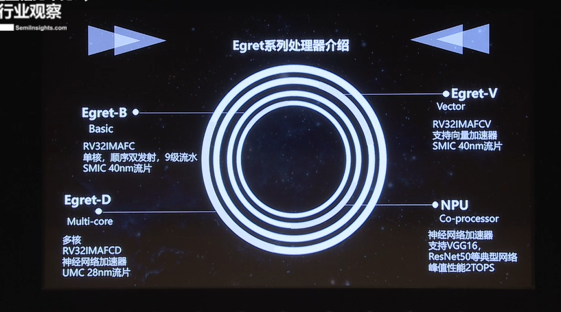 基于RISC-V指令集Egret系列处理器的性能及应用场景,pYYBAGDRkz6AZR4WAAZBP6FT9lA717.png,第2张