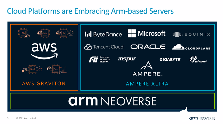 角逐服务器、DPU芯片，Arm Neoverse平台大跃升,第5张