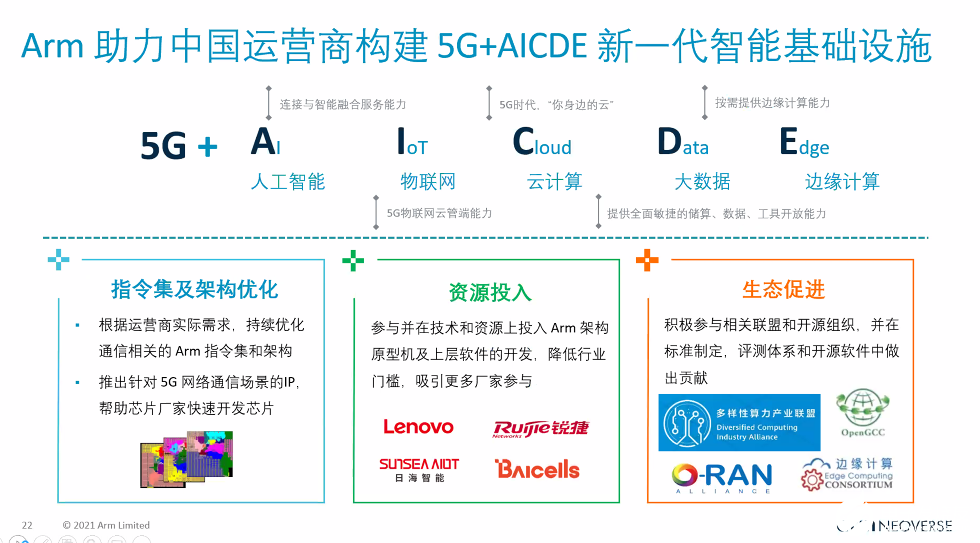 角逐服务器、DPU芯片，Arm Neoverse平台大跃升,第8张