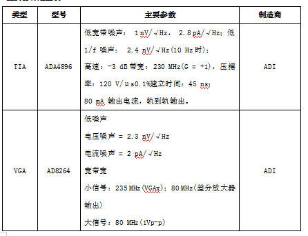 流式细胞分析仪硬件设计方案,第3张