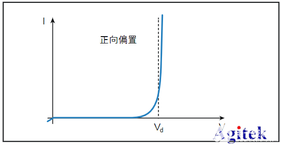 吉时利电源在高功率LED测试中的应用,吉时利电源在高功率LED测试中的应用,第2张