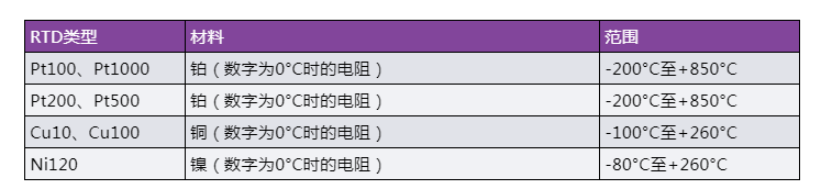 如何选择并设计最佳RTD温度检测系统,第2张