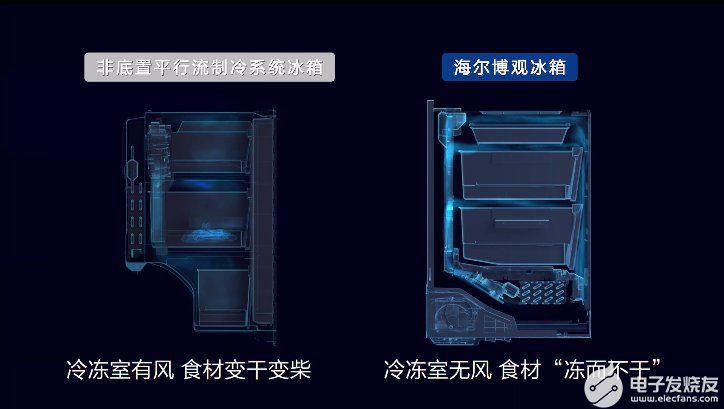 冻肉怕风干！海尔博观冰箱：风冷不风干,pYYBAGEoUBCAO00CAACByGa9msM769.png,第3张