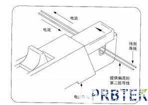 夹钳式电流探头的选择及使用,夹钳式电流探头的选择及使用,第6张