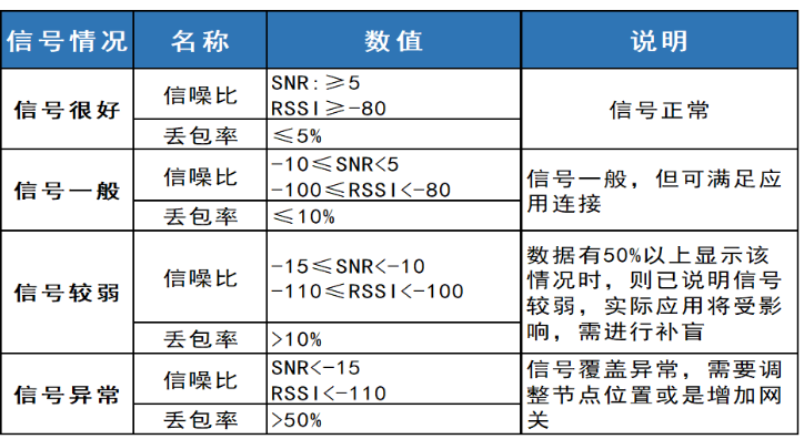 避坑指南！星纵智能告诉你为什么LoRa技术适合布局智慧工业？,pYYBAGExkjyAALYLAAHPesh5vso702.png,第4张