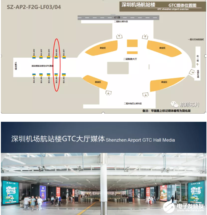 航顺HK32MCU登陆深圳国际机场,pYYBAGF6BQyAOzohAAUHE7SP27U626.png,第4张