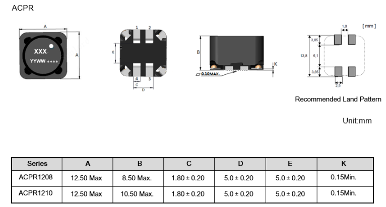 【顺络新品】车载耦合电感—ACPR系列,pYYBAGF6csyAKdJOAADYYS-mvNI326.png,第3张