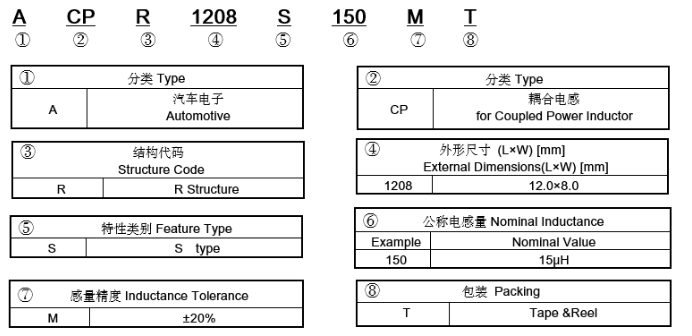 【顺络新品】车载耦合电感—ACPR系列,pYYBAGF6cuCAURI9AAC7GPEOcmE272.png,第4张