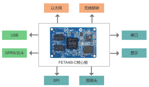 基于A40i核心板的特高压输电线路在线监测系统方案,pYYBAGF7uDeANka6AADM65vedgo890.png,第2张