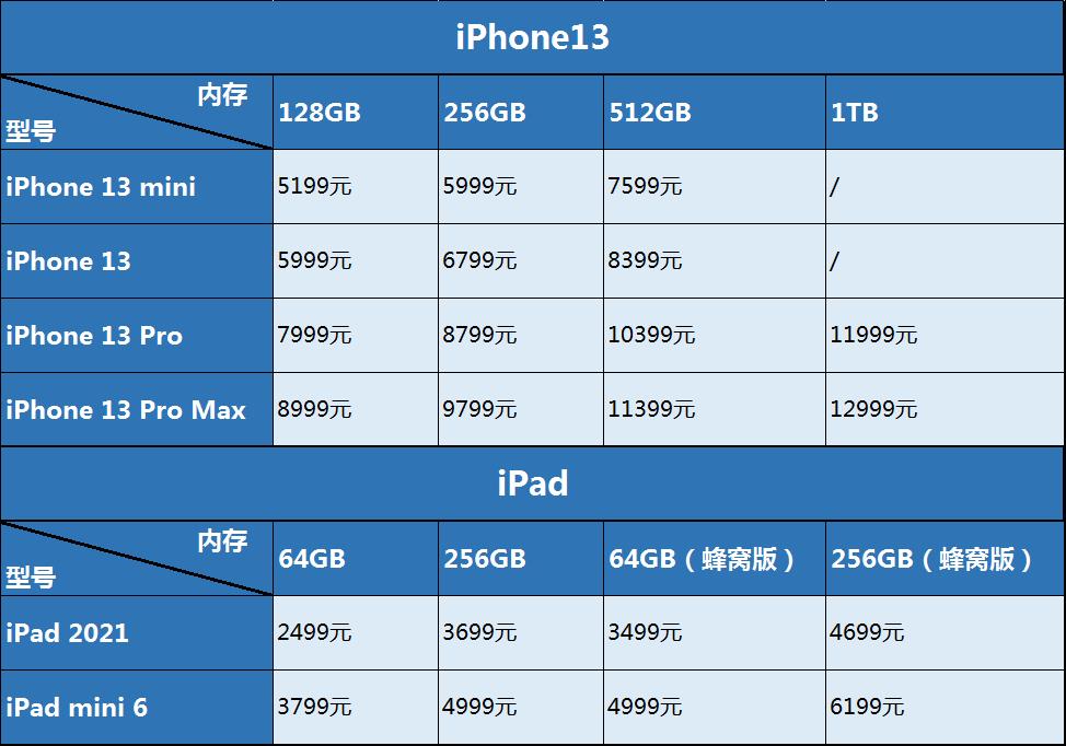 加州来电iPhone13发布 Apple这回除了“十三香”还有这些,pYYBAGFBtcOAe6d8AAFNwcW5Wuo212.png,第8张