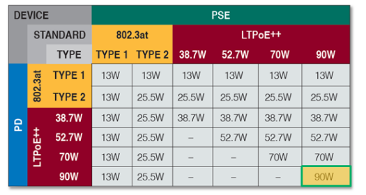 连接无限可能——PoE LED Lighting,第6张