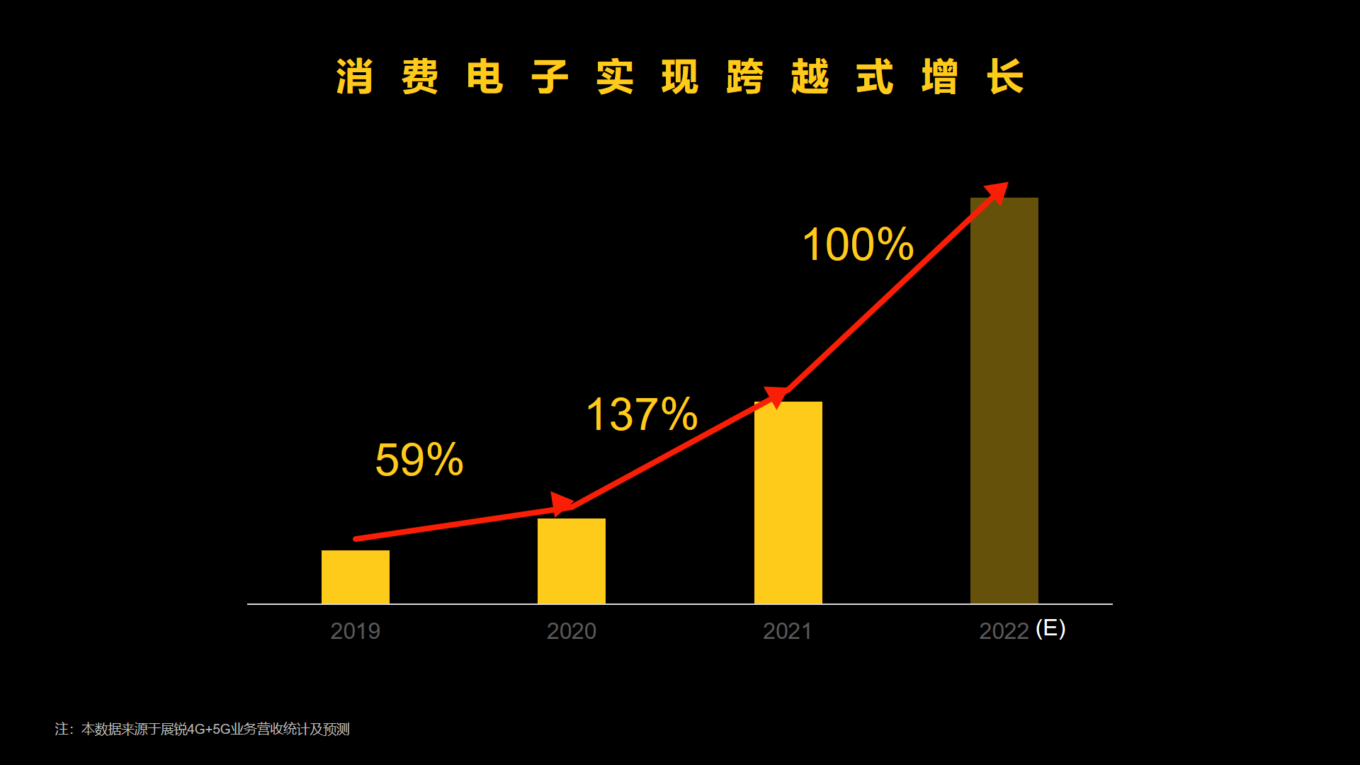 展锐CEO楚庆首谈缺芯，新战略5G+4G共同发展,第3张