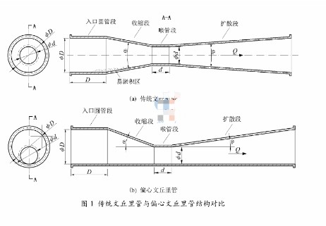 偏心文丘里管的结构与测流原理,偏心文丘里管的结构与测流原理,第2张