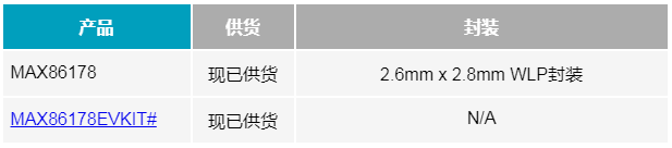 ADI公司推出临床级四项生命体征AFE，适用于远程病人监测设备,第3张