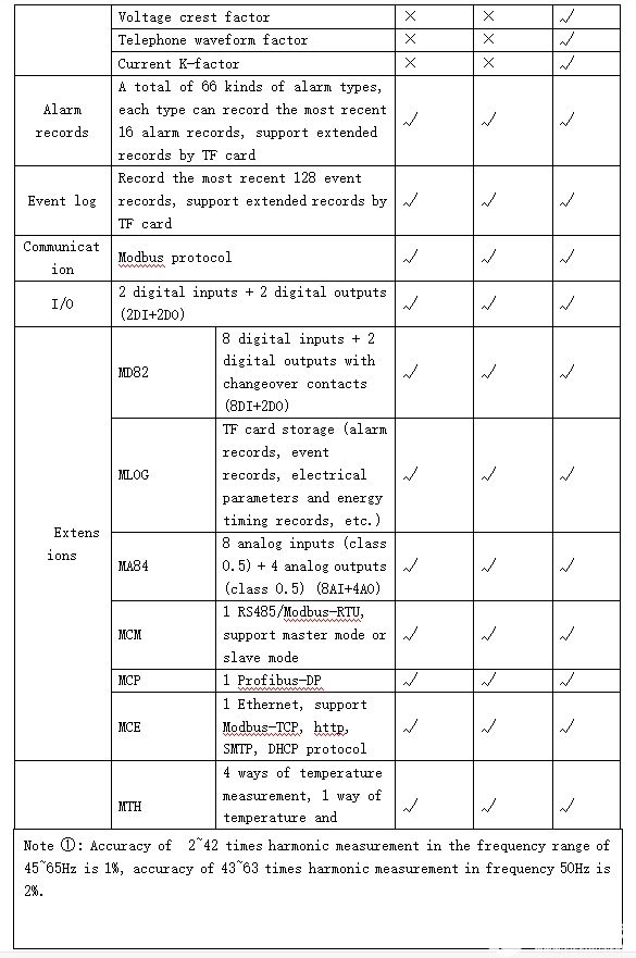 安科瑞交流电表在保加利亚光伏系统中的应用,pYYBAGFL59eAYiCtAAFZ2VRkTIU882.png,第3张