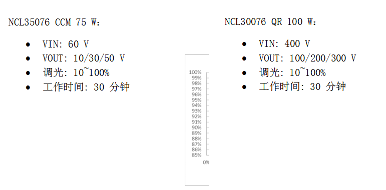 基于NCL35076或NCL30076的高能效、高精度、高可靠性的可调光LED照明降压方案,第4张