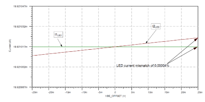 运算放大器增强汽车 LED灯串电流平衡,pYYBAGFMNzKAGpj7AADQtec0nvk133.png,第7张