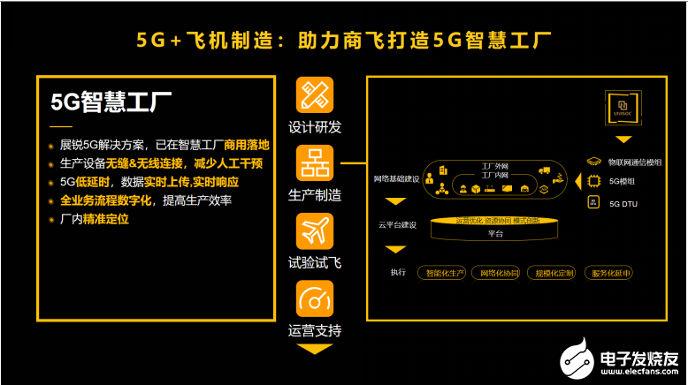 展锐荣获2021年中国5G实力榜之十大领航企业奖,pYYBAGFSd9mAHYT8AAGCF7Jnz4E098.png,第7张