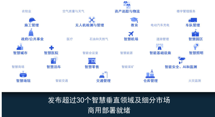 物联网即服务新用例有哪些？2021年高通智慧城市加速大会上有答案,第4张