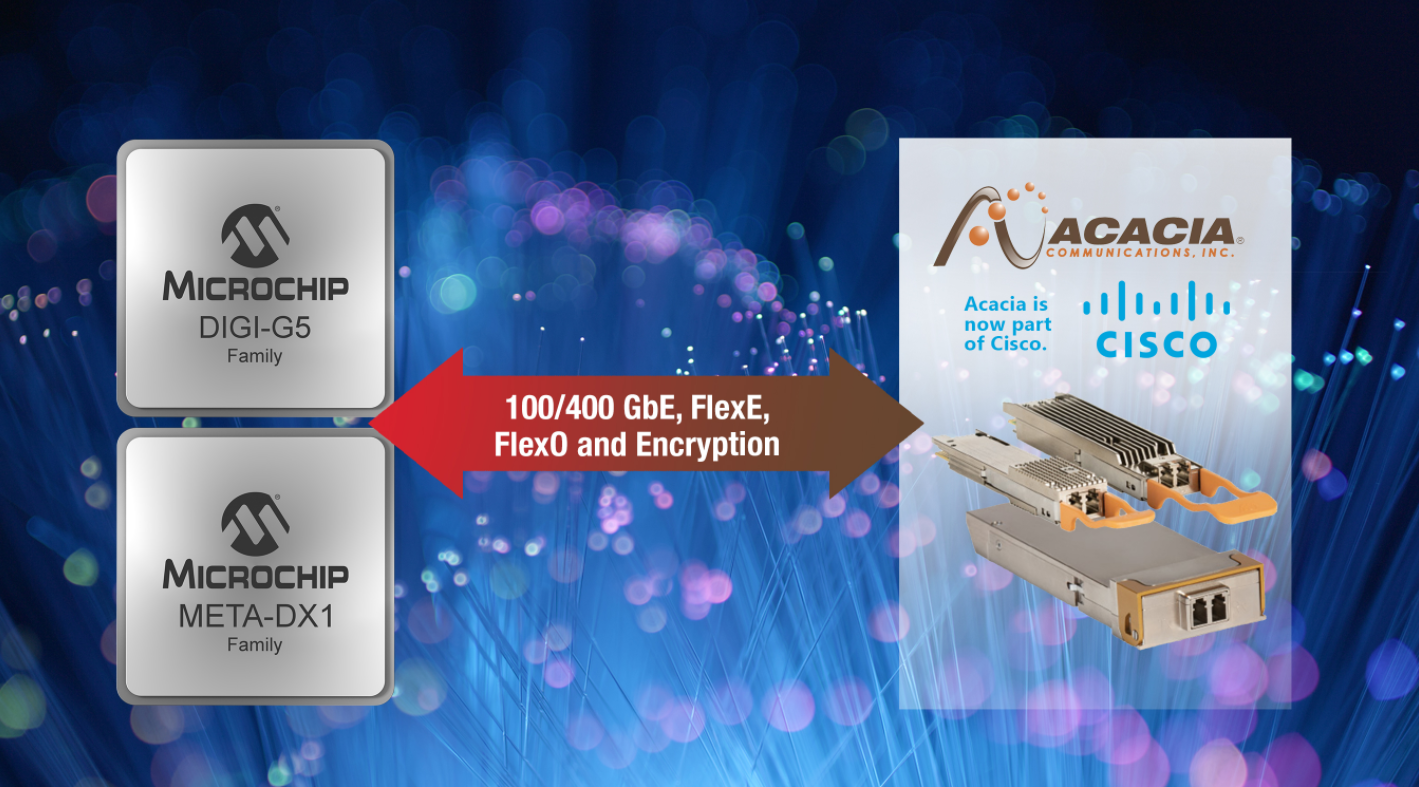 Microchip与Acacia携手推动数据中心路由、交换和城域OTN平台市场向400G可插拔相干光学器件过渡,第2张