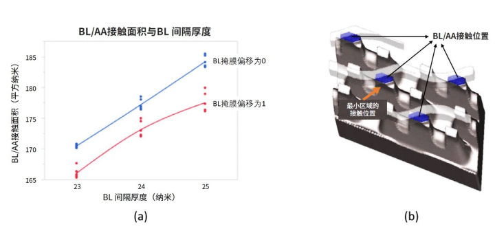 半导体存储器的发展历程与当前挑战,pYYBAGFmNoKALUx8AAIfMIjb0qw751.png,第2张