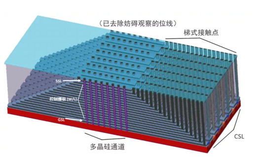 半导体存储器的发展历程与当前挑战,pYYBAGFmNpmAefcqAANltarejHU053.png,第4张