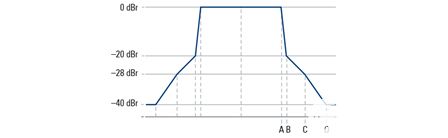 802.11ax（Wi-Fi 6）技术如何测试？802.11ax关键技术分析,pYYBAGFqVGiAa-t_AAAVGqll7wU431.jpg,第12张