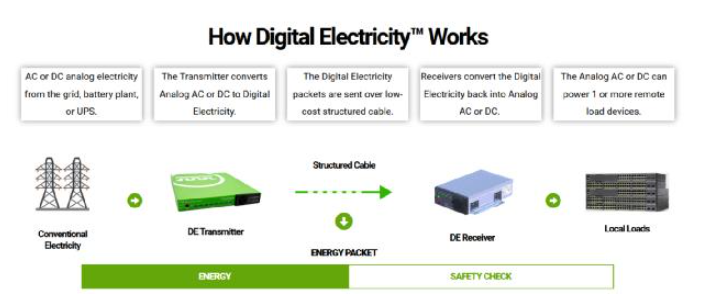 Digital Electricity™ 加速当前智能世界技术的数字化转型,pYYBAGFuITGABjyAAAH1Ufvwus0561.png,第2张