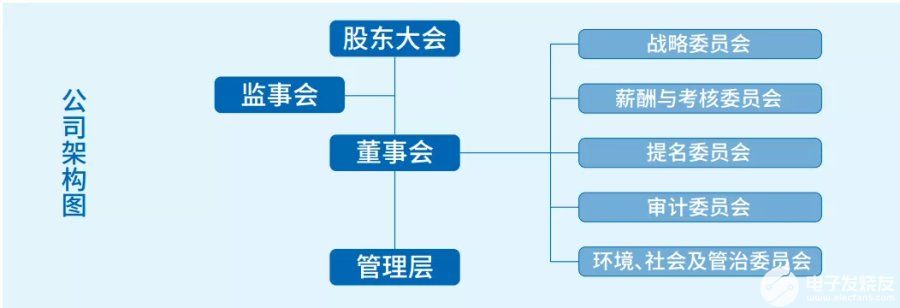 解析海尔智家ESG：增发募资加码投资“聪明钱”为何选择它？,pYYBAGFveteASVrtAABnybIpA0M96.jpeg,第4张