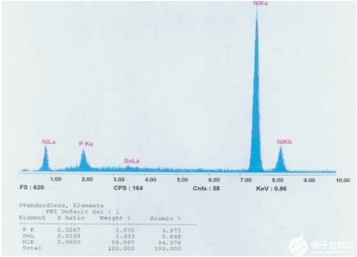 PCBA上的CPU与Flas器件焊接质量分析,pYYBAGFvtBWAG0XlAABkYvlHXuc214.jpg,第41张