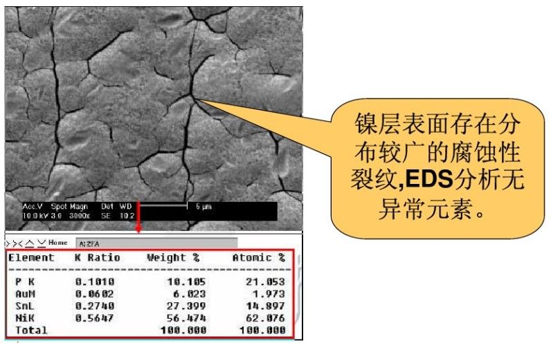 沉镍金可焊性不良分析及改善说明,pYYBAGFvta6AOPciAAEOk3cciyw109.jpg,第4张