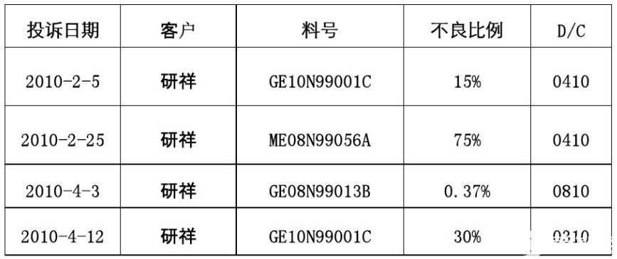 沉镍金可焊性不良分析及改善说明,pYYBAGFvtayAPleGAACUPe3RqaE055.jpg,第2张