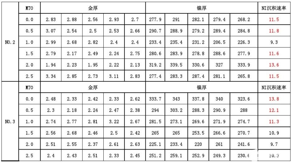 沉镍金可焊性不良分析及改善说明,pYYBAGFvtb-AJJ3rAAFc3ZLGoQY786.jpg,第15张