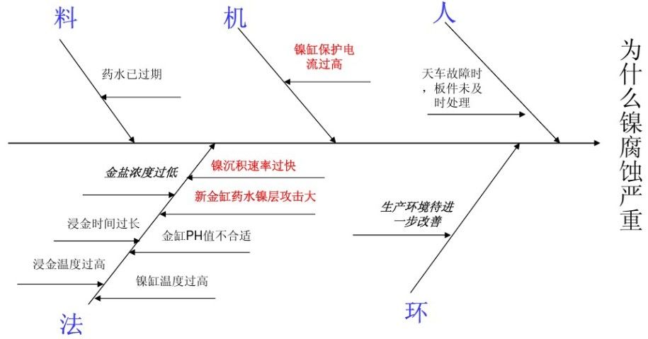 沉镍金可焊性不良分析及改善说明,pYYBAGFvtbKADk2vAACGk3R19dg421.jpg,第8张