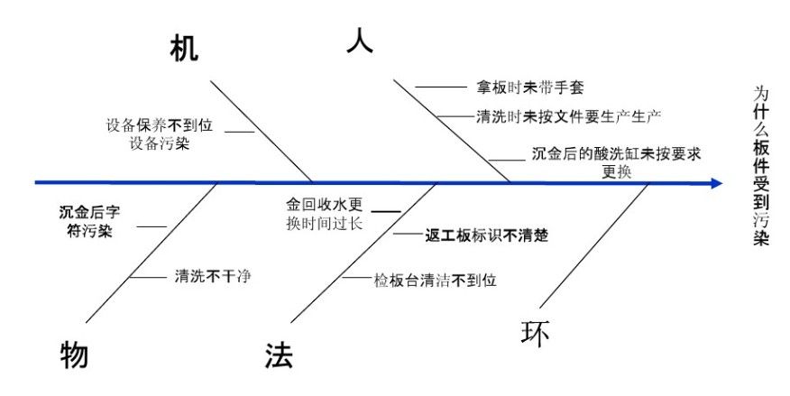 沉镍金可焊性不良分析及改善说明,pYYBAGFvtbSAJ7iuAABwOUQS6iU485.jpg,第10张