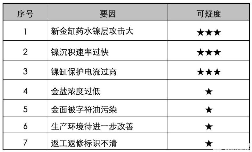 沉镍金可焊性不良分析及改善说明,pYYBAGFvtbmAOtNAAADLQfZW0NI063.jpg,第12张