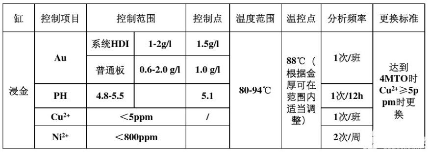 沉镍金可焊性不良分析及改善说明,pYYBAGFvteyAExKsAACZT5ts0yg552.jpg,第24张