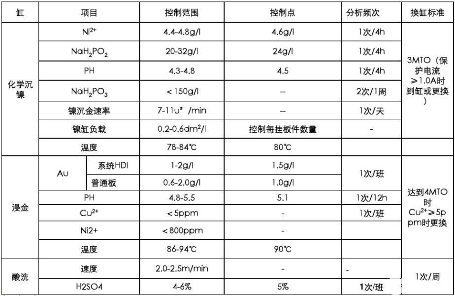 沉镍金可焊性不良分析及改善说明,pYYBAGFvtfCABMsFAAEUpdcXkZk840.jpg,第25张