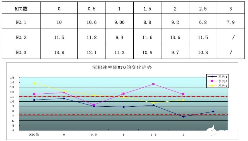 沉镍金可焊性不良分析及改善说明,20140212_101814.jpg,第20张