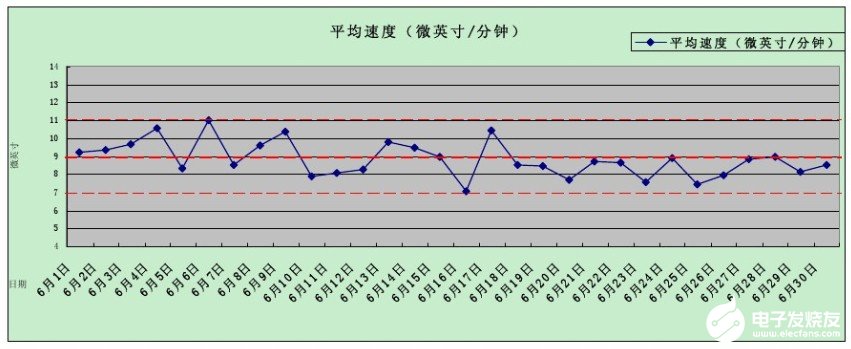 沉镍金可焊性不良分析及改善说明,20140212_102037.jpg,第21张