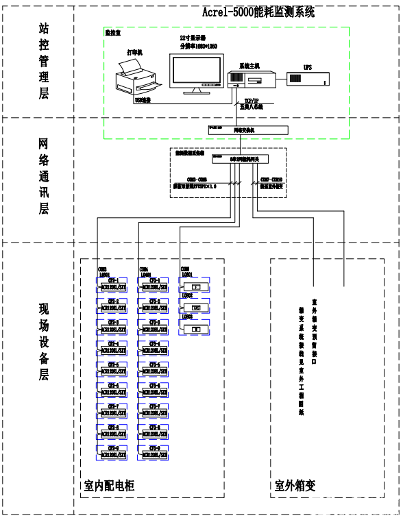 能耗监测系统在商业建筑的研究与应用,第2张