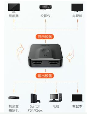 大联大友尚集团推出基于Diodes产品的HDMI 2.0双向切换器方案,pYYBAGG6pbeARYqsAAD4n0Sz6fs642.png,第4张